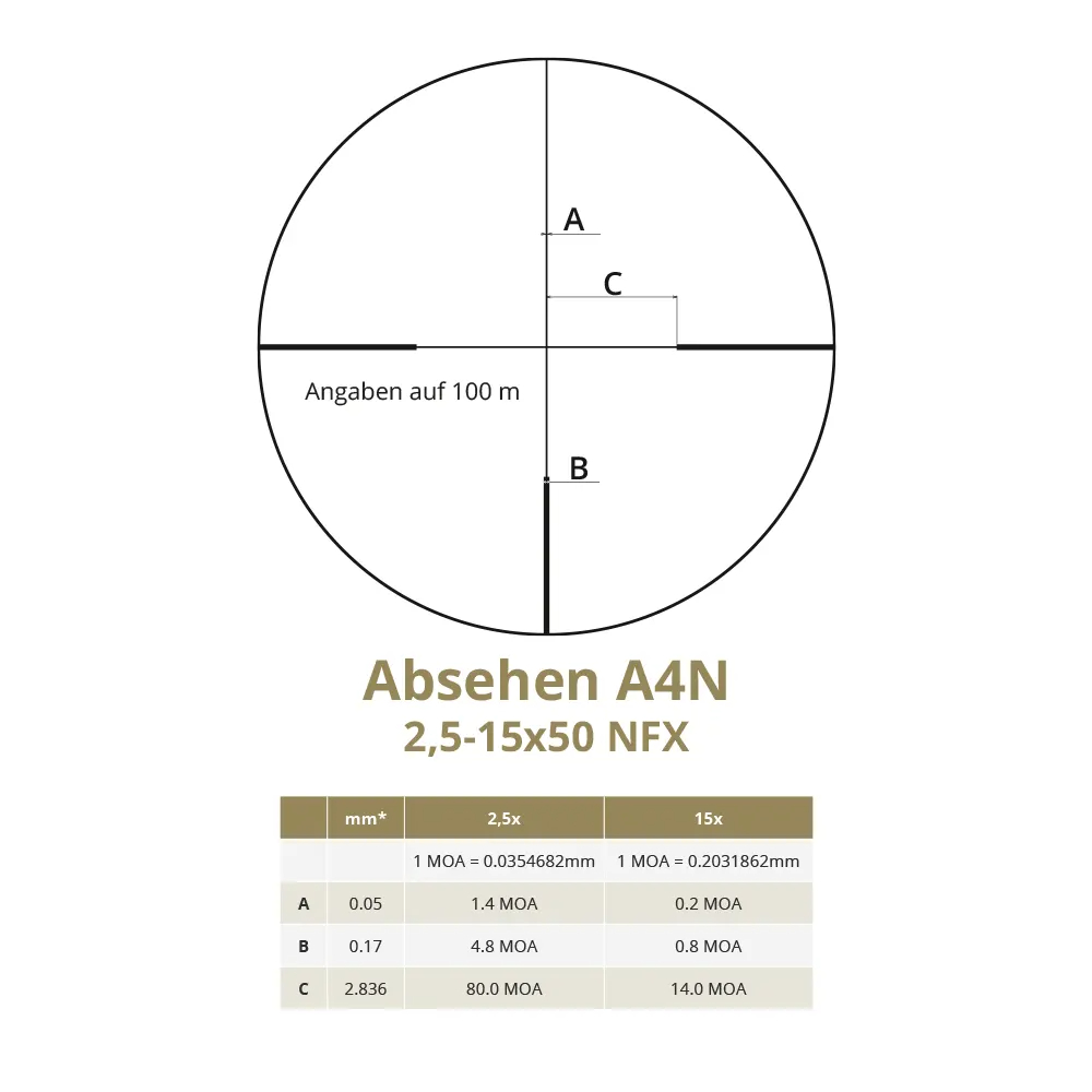Absehen_4N_2-5-15x50_NFX