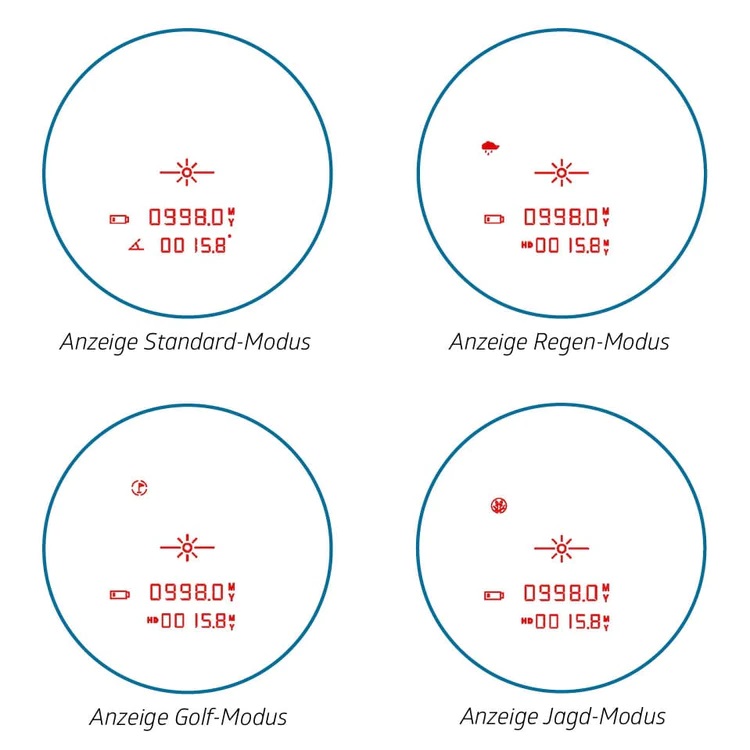 Noblex_NR1000_Entfernungsmesser_Anzeigen_750x