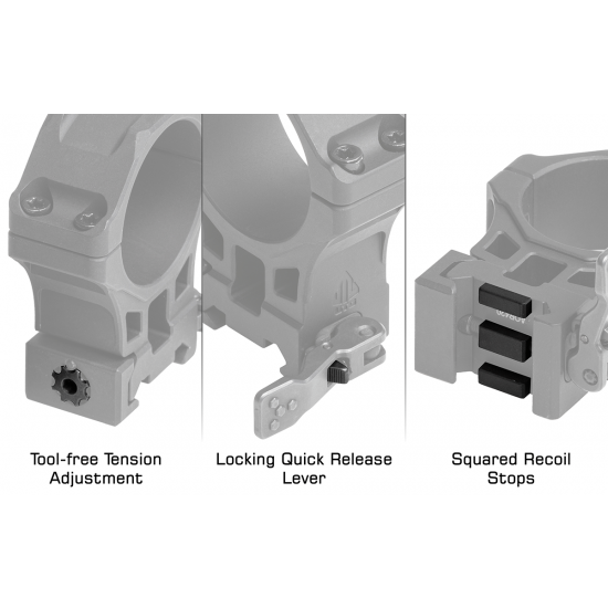 UTG Accu-Sync 34 mm QR Picatinny Scope Rings
