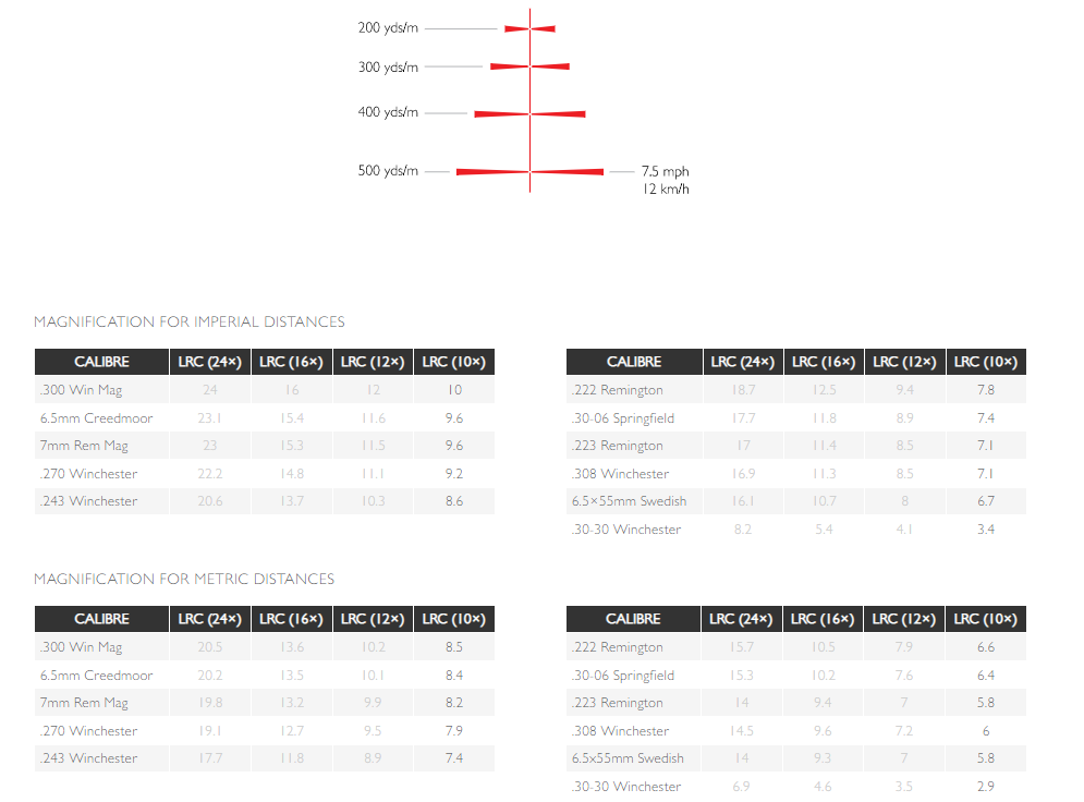 2022-06-02-10_56_00-Hawke-Optics-_-Endurance-30-WA-2-5-10x50-LRC-10x