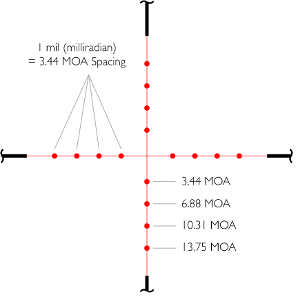 2022-05-31-17_03_07-Mil-Dot-Red-info-svg