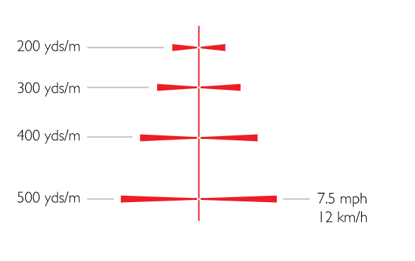 2022-06-01-16_28_19-Hawke-Endurance-30-WA-SF-4-16x50-LRC-16x-Zielfernrohr-_-Zielfernrohre-_-Optik-_