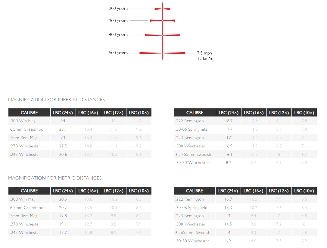 2022-06-02-09_16_31-Hawke-Optics-_-Endurance-30-WA-SF-6-24x50-LRC-24x