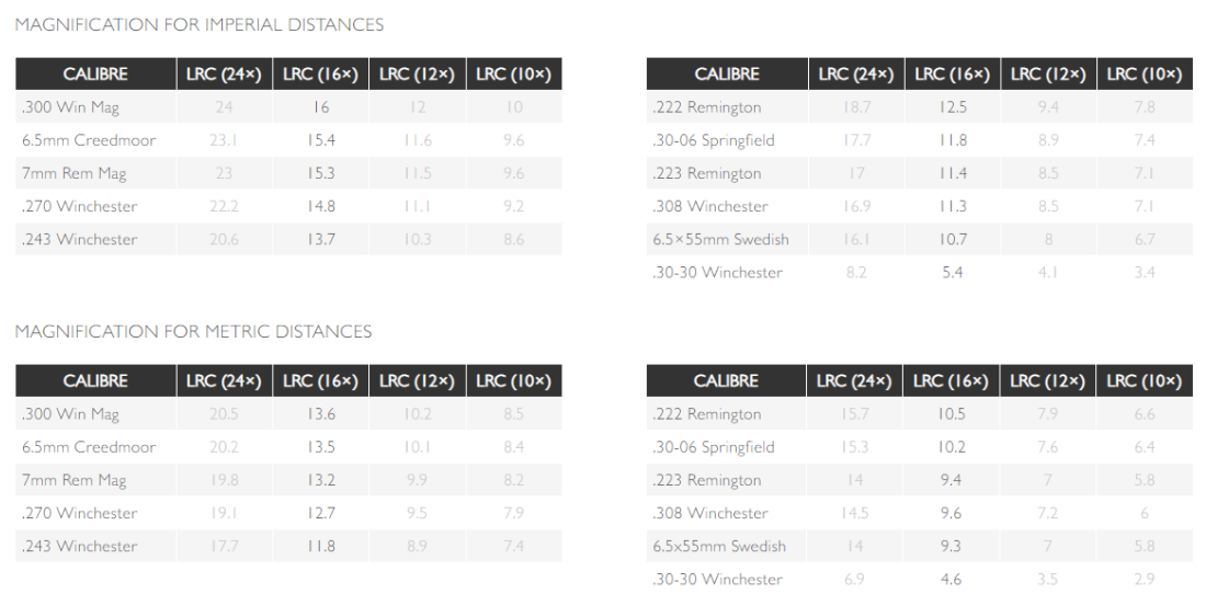 2022-06-01-16_28_34-Hawke-Endurance-30-WA-SF-4-16x50-LRC-16x-Zielfernrohr-_-Zielfernrohre-_-Optik-_