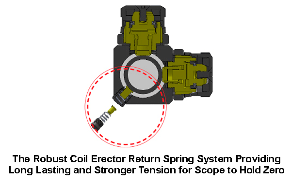 SCP_FEA_Spring_System-7a3lokPkn8Ya6S